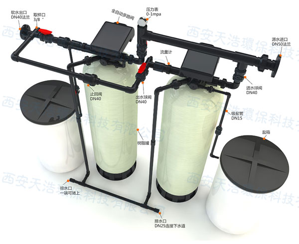 軟化水設備