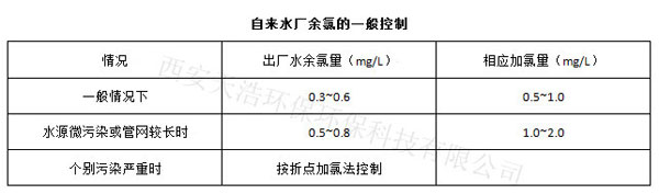 自來水廠余氯控制