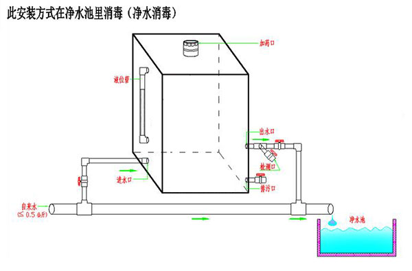 緩釋消毒器運行過程