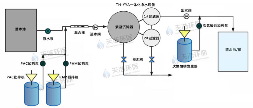 農(nóng)村飲用水處理工藝流程