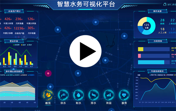 智慧水務(wù)系統(tǒng)-水廠信息化智能化管理系統(tǒng)介紹視頻