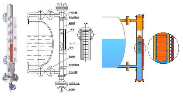 磁翻板液位計(jì)